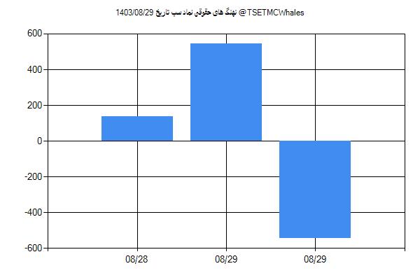 پول هوشمند حقوقی سپ