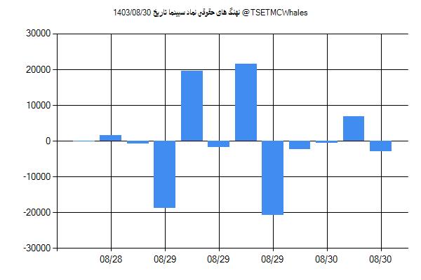 پول هوشمند حقوقی سپیدما