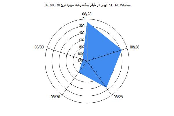 رادار حقیقی سپینود