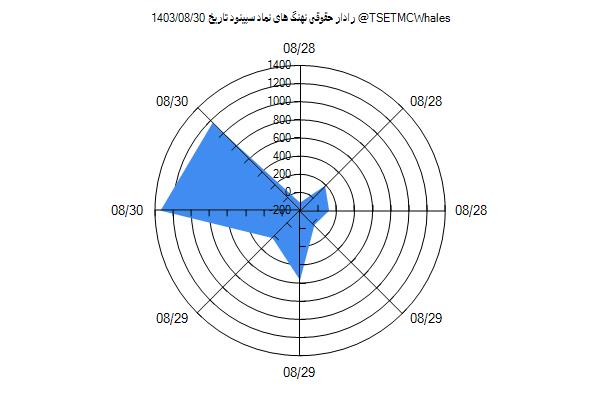 رادار حقوقی سپینود