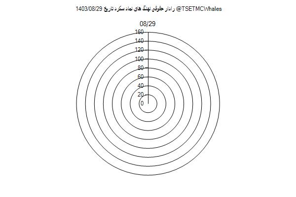 رادار حقوقی سکرد