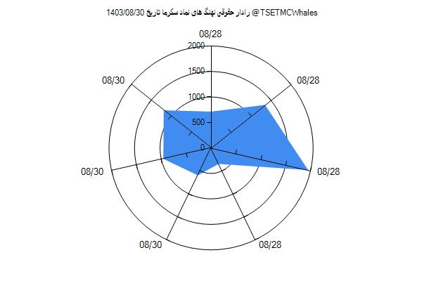 رادار حقوقی سکرما