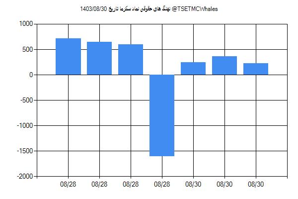 پول هوشمند حقوقی سکرما