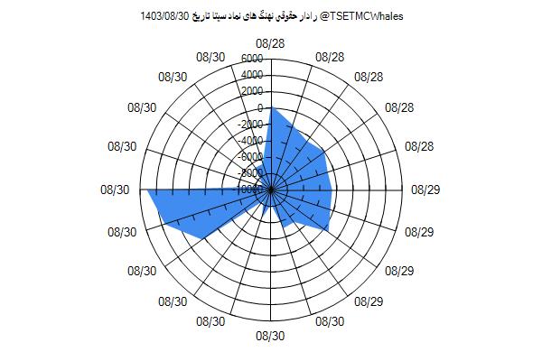 رادار حقوقی سیتا