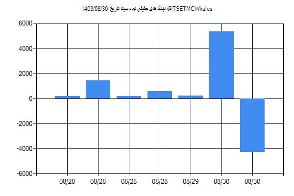 پول هوشمند حقیقی سیتا