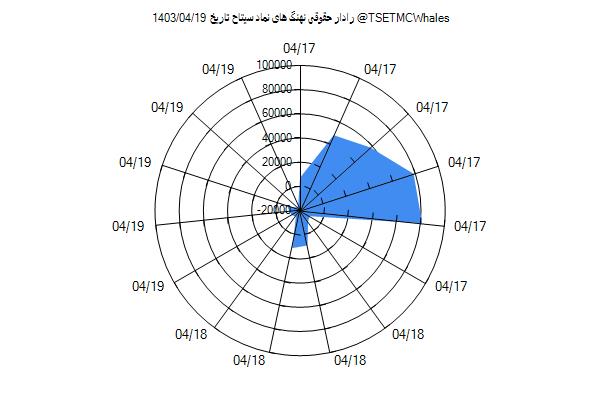 رادار حقوقی سیتاح