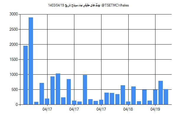 پول هوشمند حقیقی سیتاح