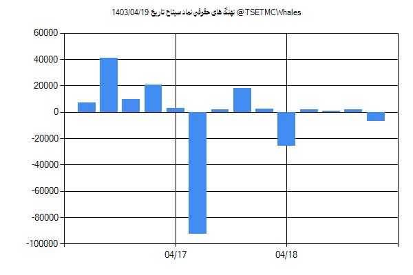 پول هوشمند حقوقی سیتاح