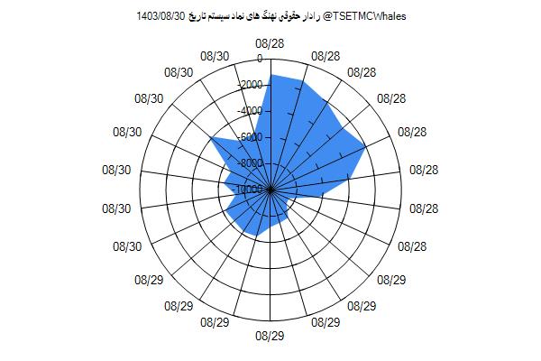 رادار حقوقی سیستم