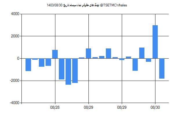 پول هوشمند حقوقی سیستم