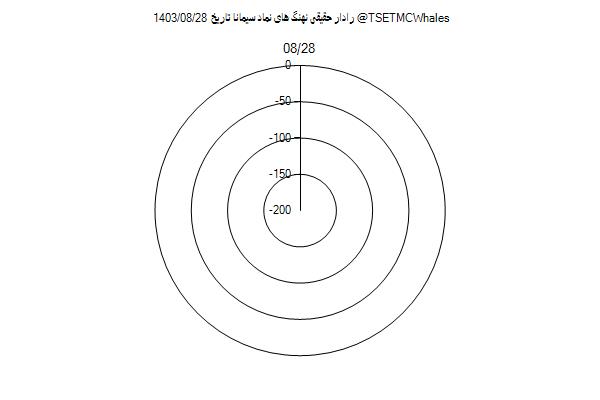 رادار حقیقی سیمانا