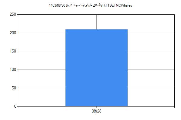 پول هوشمند حقوقی سیمانا