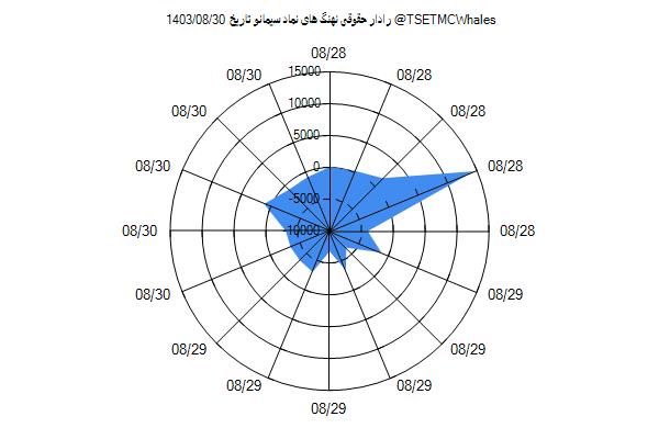 رادار حقوقی سیمانو