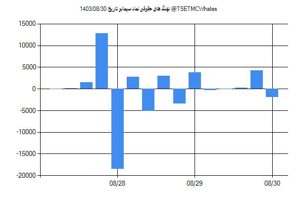 پول هوشمند حقوقی سیمانو