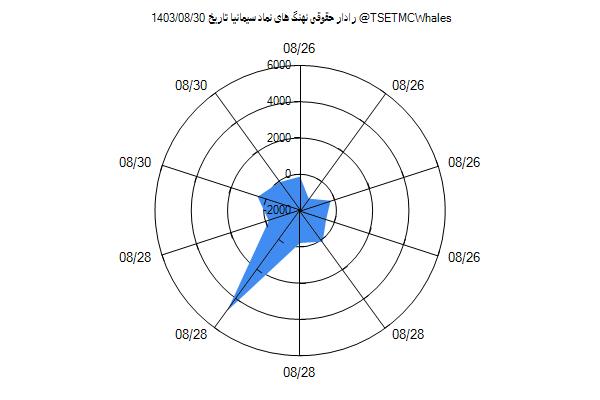 رادار حقوقی سیمانیا