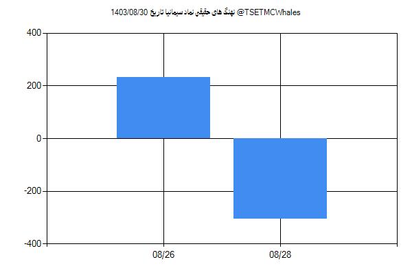 پول هوشمند حقیقی سیمانیا