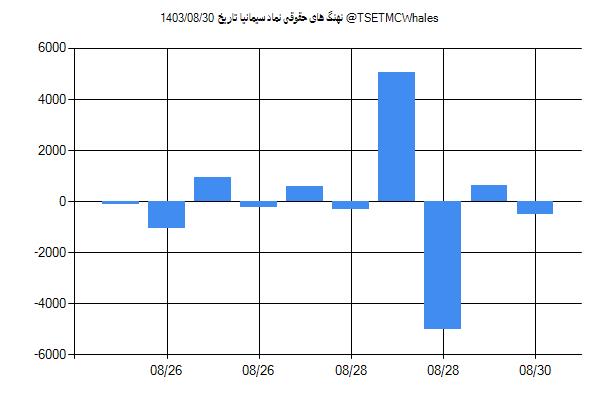 پول هوشمند حقوقی سیمانیا