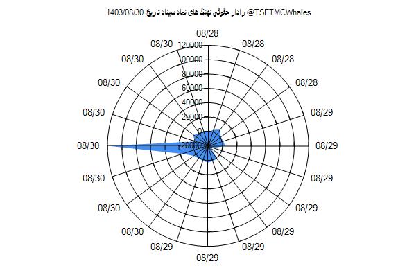 رادار حقوقی سیناد