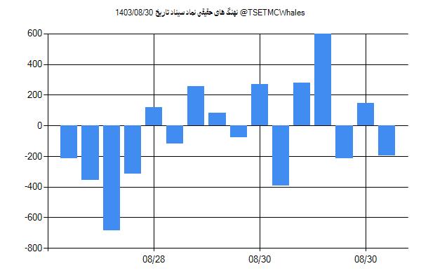 پول هوشمند حقیقی سیناد