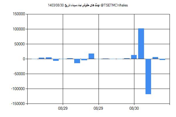 پول هوشمند حقوقی سیناد