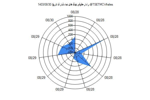 رادار حقوقی شاراک