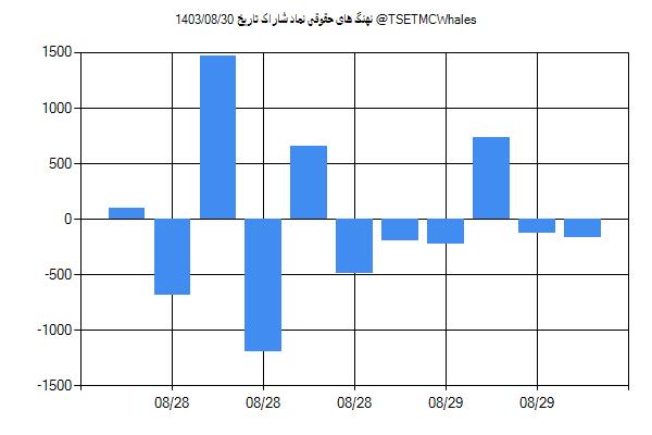 پول هوشمند حقوقی شاراک