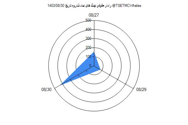 رادار حقوقی شاروم