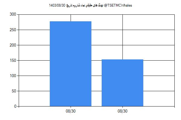 پول هوشمند حقیقی شاروم