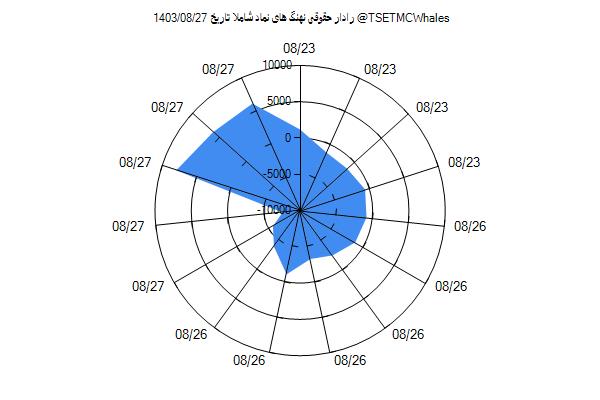 رادار حقوقی شاملا