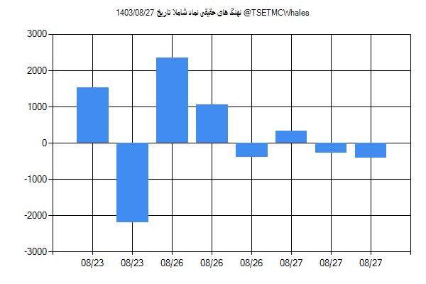 پول هوشمند حقیقی شاملا