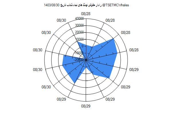 رادار حقوقی شتاب