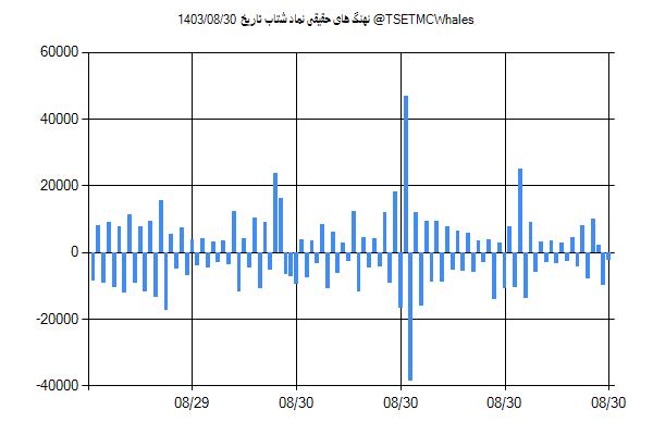 پول هوشمند حقیقی شتاب