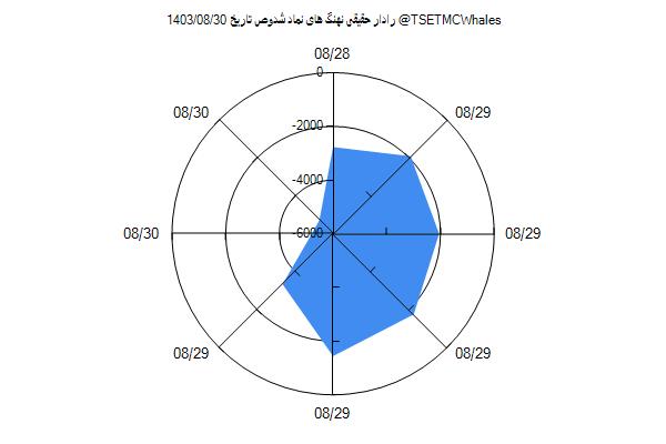 رادار حقیقی شدوص