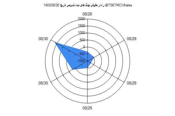 رادار حقوقی شدوص