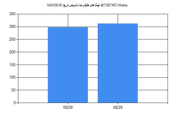 پول هوشمند حقیقی شدوص