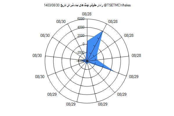 رادار حقوقی شرانل