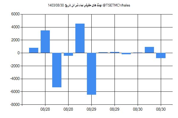 پول هوشمند حقوقی شرانل