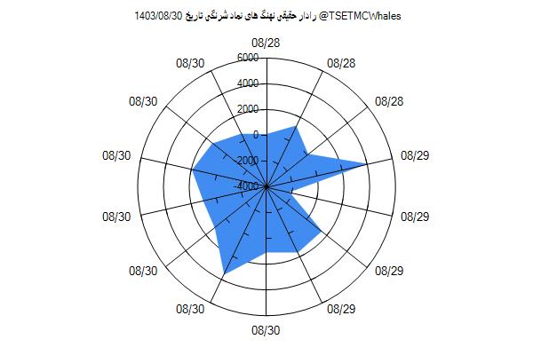 رادار حقیقی شرنگی