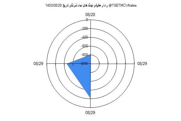 رادار حقوقی شرنگی