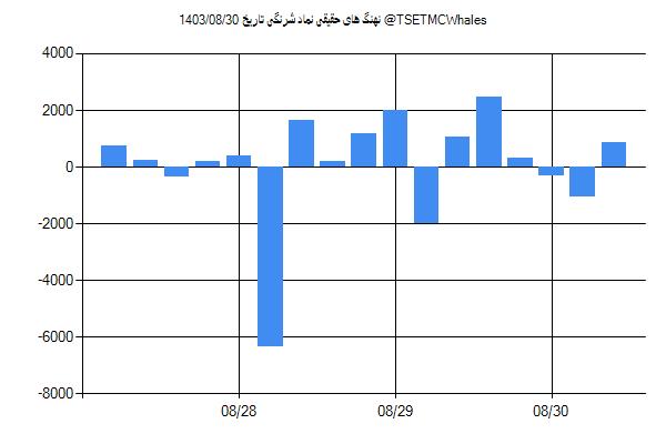 پول هوشمند حقیقی شرنگی