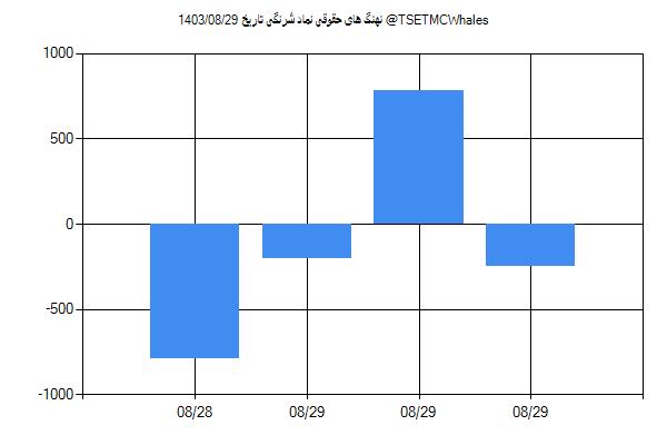 پول هوشمند حقوقی شرنگی