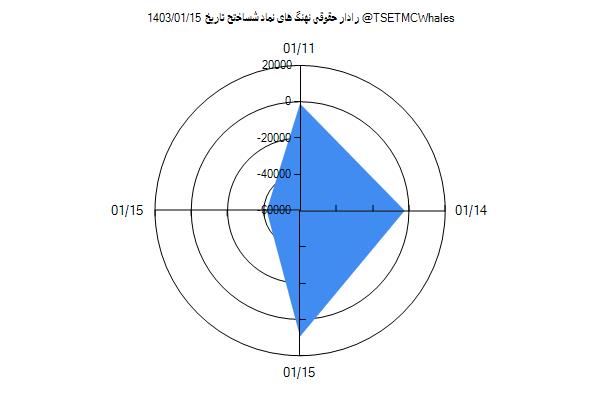 رادار حقوقی شساختح