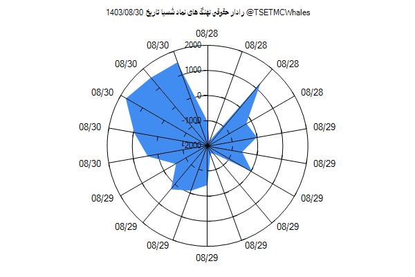 رادار حقوقی شسپا