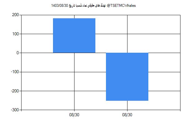 پول هوشمند حقیقی شسپا