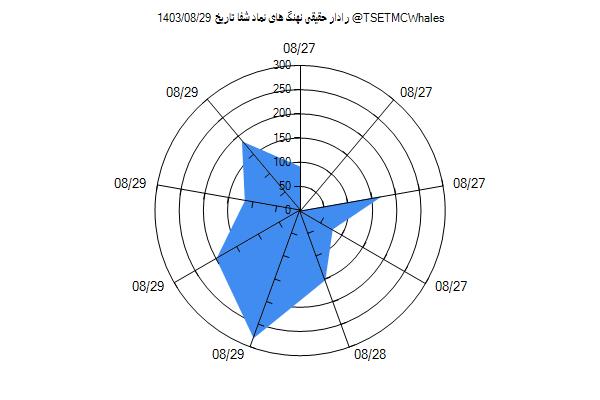 رادار حقیقی شفا