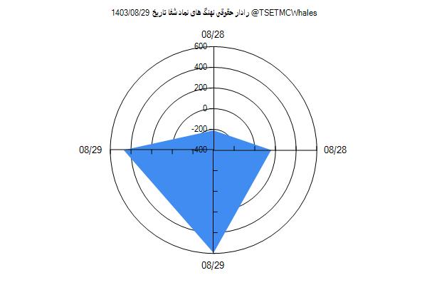 رادار حقوقی شفا