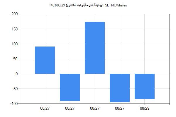 پول هوشمند حقیقی شفا