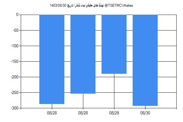 پول هوشمند حقیقی شفارا