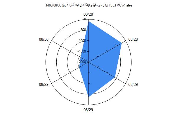 رادار حقوقی شلرد