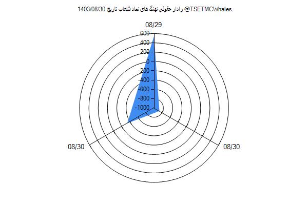 رادار حقوقی شلعاب